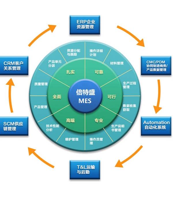半导体设备工业互联网解决方案